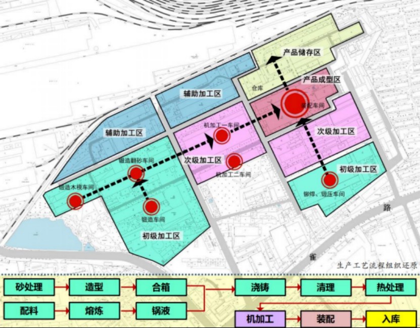 柳州空氣壓縮機(jī)廠生產(chǎn)工藝流程動(dòng)線圖.jpg